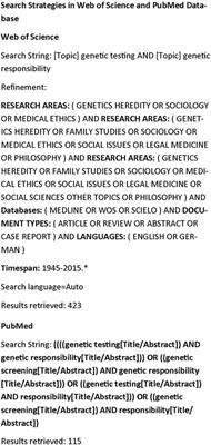 The Concept of “Genetic Responsibility” and Its Meanings: A Systematic Review of Qualitative Medical Sociology Literature